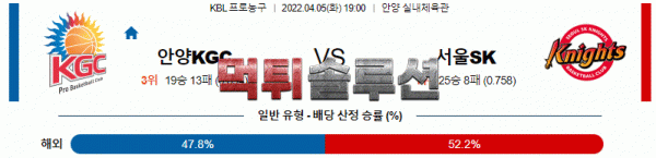 먹튀솔루션 2022년 04월 05일 안양KGC 서울SK 경기분석 KBL 농구