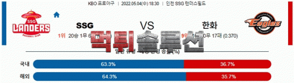 먹튀솔루션 2022년 05월 04일 SSG 한화 경기분석 KBO 야구