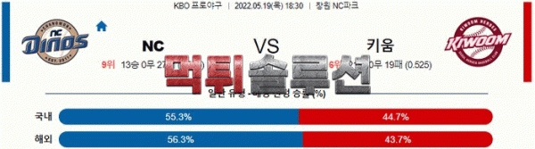 먹튀솔루션 2022년 05월 19일 NC 키움 경기분석 KBO 야구