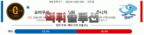 먹튀솔루션 2022년 05월 13일 요미우리 주니치 경기분석 NPB 야구