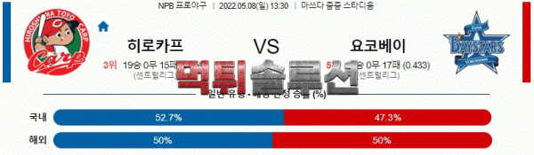 먹튀솔루션 2022년 05월 08일 히로시마 요코하마 경기분석 NPB 야구