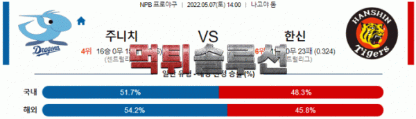 먹튀솔루션 2022년 05월 07일 주니치 한신 경기분석 NPB 야구