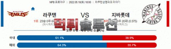 먹튀솔루션 2022년 05월 10일 라쿠텐 지바롯데 경기분석 NPB 야구