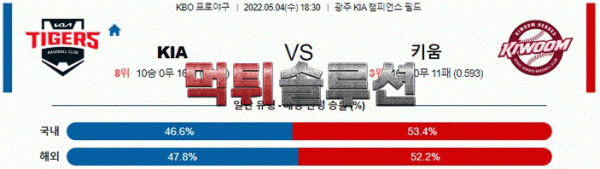 먹튀솔루션 2022년 05월 04일 KIA 키움 경기분석 KBO 야구