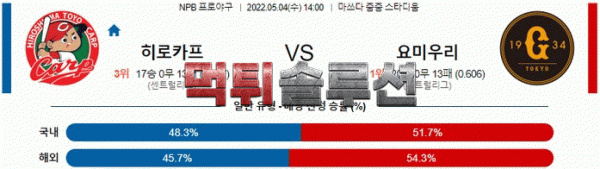 먹튀솔루션 2022년 05월 04일 히로시마 요미우리 경기분석 NPB 야구