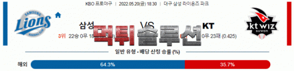 먹튀솔루션 2022년 05월 20일 삼성 KT 경기분석 KBO 야구