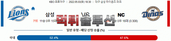 먹튀솔루션 2022년 05월 03일 삼성 NC 경기분석 KBO 야구