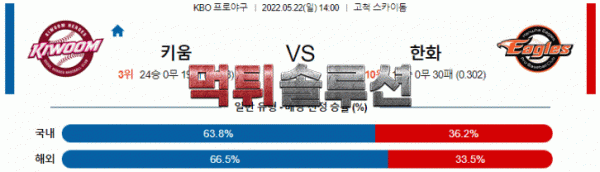 먹튀솔루션 2022년 05월 22일 키움 한화 경기분석 KBO 야구