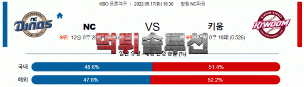 먹튀솔루션 2022년 05월 17일 NC 키움 경기분석 KBO 야구