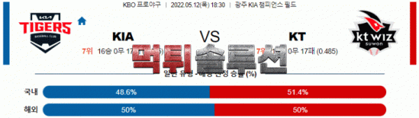 먹튀솔루션 2022년 05월 12일 KIA KT 경기분석 KBO 야구