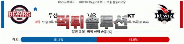 먹튀솔루션 2022년 05월 06일 두산 KT 경기분석 KBO 야구