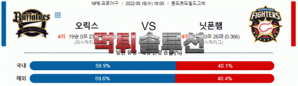 먹튀솔루션 2022년 05월 18일 오릭스 니혼햄 경기분석 NPB 야구