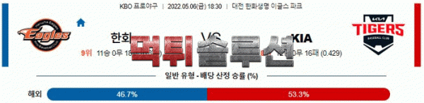 먹튀솔루션 2022년 05월 06일 한화 KIA 경기분석 KBO 야구