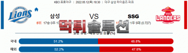 먹튀솔루션 2022년 05월 12일 삼성 SSG 경기분석 KBO 야구