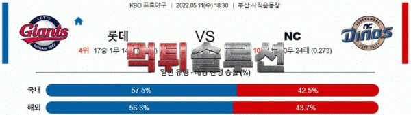 먹튀솔루션 2022년 05월 11일 롯데 NC 경기분석 KBO 야구