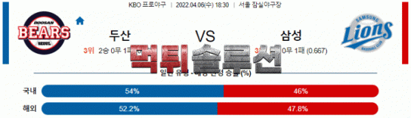 먹튀솔루션 2022년 04월 06일 두산 삼성 경기분석 KBO 야구