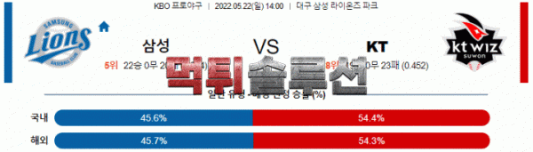 먹튀솔루션 2022년 05월 22일 삼성 KT 경기분석 KBO 야구