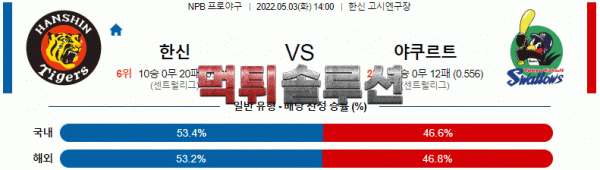 먹튀솔루션 2022년 05월 03일 한신 야쿠르트 경기분석 NPB 야구