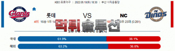 먹튀솔루션 2022년 05월 10일 롯데 NC 경기분석 KBO 야구