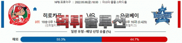 먹튀솔루션 2022년 05월 06일 히로시마 요코하마 경기분석 NPB 야구