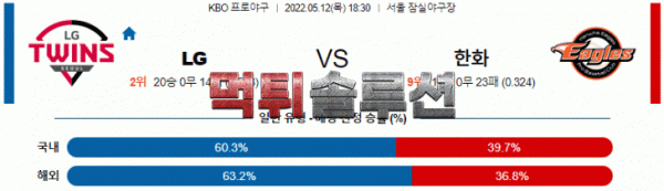 먹튀솔루션 2022년 05월 12일 LG 한화 경기분석 KBO 야구