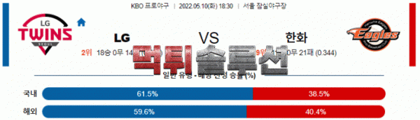 먹튀솔루션 2022년 05월 10일 LG 한화 경기분석 KBO 야구