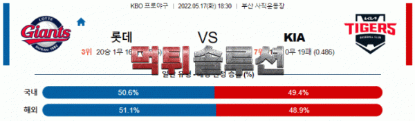 먹튀솔루션 2022년 05월 17일 롯데 KIA 경기분석 KBO 야구