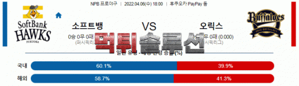 먹튀솔루션 2022년 04월 06일 소프트뱅크 오릭스 경기분석 NPB 야구