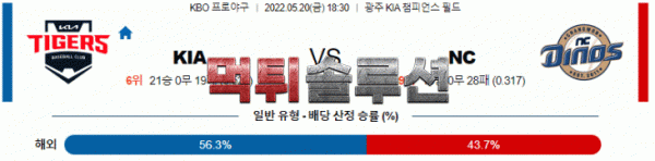 먹튀솔루션 2022년 05월 20일 KIA NC 경기분석 KBO 야구