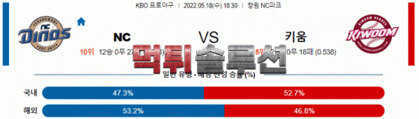 먹튀솔루션 2022년 05월 18일 NC 키움 경기분석 KBO 야구