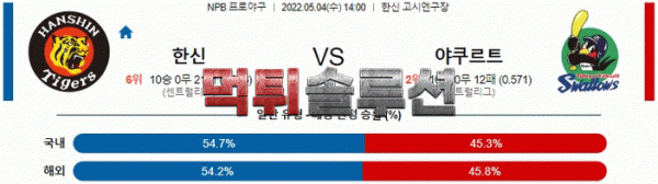 먹튀솔루션 2022년 05월 04일 한신 야쿠르트 경기분석 NPB 야구