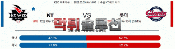 먹튀솔루션 2022년 05월 05일 KT 롯데 경기분석 KBO 야구