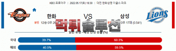 먹튀솔루션 2022년 05월 17일 한화 삼성 경기분석 KBO 야구