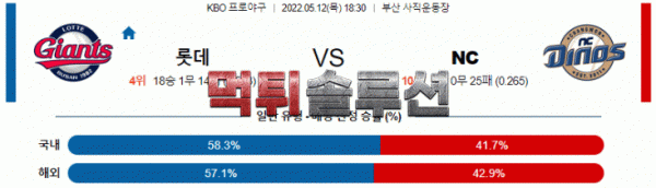 먹튀솔루션 2022년 05월 12일 롯데 NC 경기분석 KBO 야구