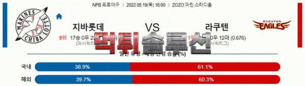 먹튀솔루션 2022년 05월 19일 지바롯데 라쿠텐 경기분석 NPB 야구