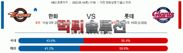 먹튀솔루션 2022년 05월 14일 한화 롯데 경기분석 KBO 야구