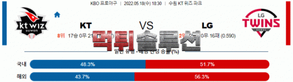 먹튀솔루션 2022년 05월 18일 KT LG 경기분석 KBO 야구