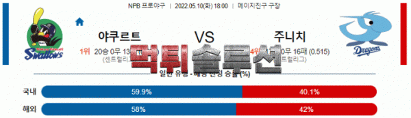 먹튀솔루션 2022년 05월 10일 야쿠르트 주니치 경기분석 NPB 야구