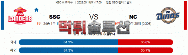 먹튀솔루션 2022년 05월 14일 SSG KIA 경기분석 KBO 야구