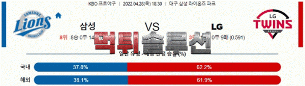 먹튀솔루션 2022년 04월 28일 삼성 LG 경기분석 KBO 야구