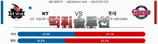 먹튀솔루션 2022년 05월 04일 KT 롯데 경기분석 KBO 야구