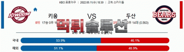 먹튀솔루션 2022년 05월 11일 키움 두산 경기분석 KBO 야구