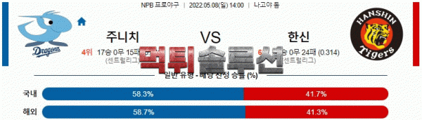 먹튀솔루션 2022년 05월 08일 주니치 한신 경기분석 NPB 야구