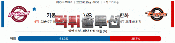 먹튀솔루션 2022년 05월 20일 키움 한화 경기분석 KBO 야구