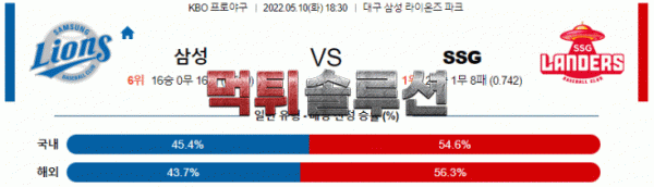 먹튀솔루션 2022년 05월 10일 삼성 SSG 경기분석 KBO 야구