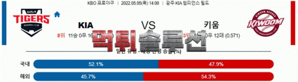 먹튀솔루션 2022년 05월 05일 KIA 키움 경기분석 KBO 야구