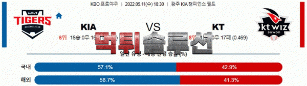 먹튀솔루션 2022년 05월 11일 KIA KT 경기분석 KBO 야구