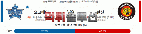 먹튀솔루션 2022년 5월 13일 요코하마 한신 경기분석 NPB 야구