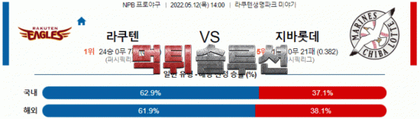 먹튀솔루션 2022년 05월 12일 라쿠텐 지바롯데 경기분석 NPB 야구