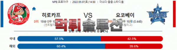 먹튀솔루션 2022년 05월 07일 히로시마 요코하마 경기분석 NPB 야구